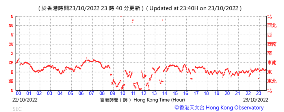 Chart
Description automatically generated